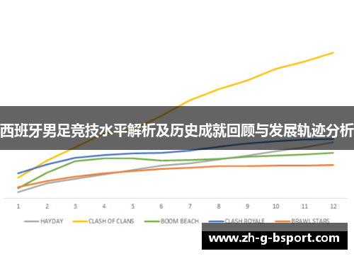 西班牙男足竞技水平解析及历史成就回顾与发展轨迹分析