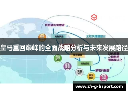皇马重回巅峰的全面战略分析与未来发展路径