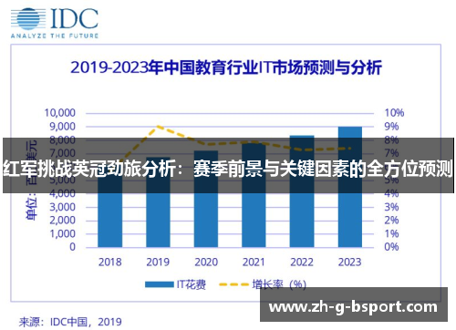 红军挑战英冠劲旅分析：赛季前景与关键因素的全方位预测