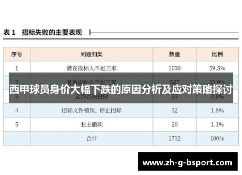 西甲球员身价大幅下跌的原因分析及应对策略探讨