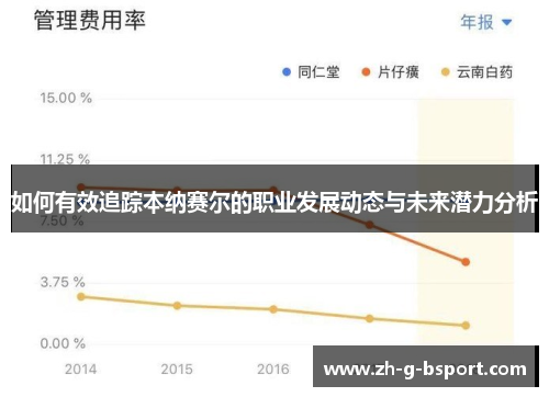 如何有效追踪本纳赛尔的职业发展动态与未来潜力分析