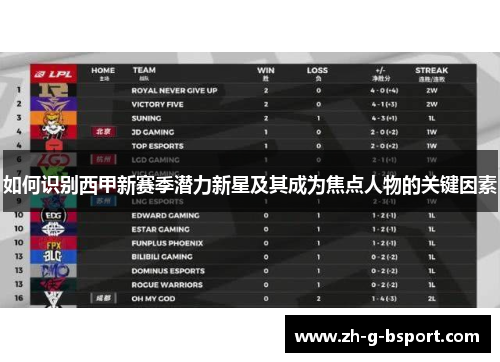如何识别西甲新赛季潜力新星及其成为焦点人物的关键因素 如何识别西甲新赛季潜力新星及其成为焦点人物的关键因素