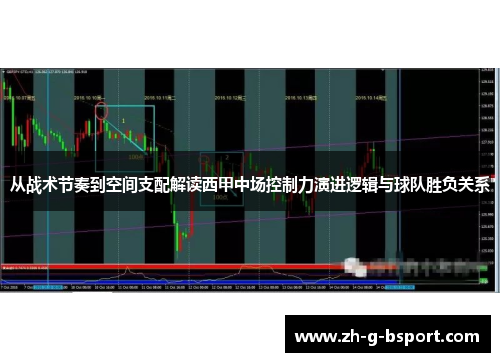 从战术节奏到空间支配解读西甲中场控制力演进逻辑与球队胜负关系 从战术节奏到空间支配解读西甲中场控制力演进逻辑与球队胜负关系