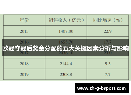 欧冠夺冠后奖金分配的五大关键因素分析与影响 欧冠夺冠后奖金分配的五大关键因素分析与影响