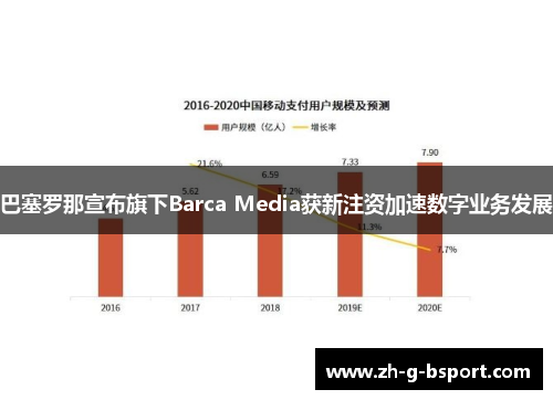 巴塞罗那宣布旗下Barca Media获新注资加速数字业务发展 巴塞罗那宣布旗下Barca Media获新注资加速数字业务发展