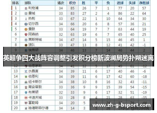 英超争四大战阵容调整引发积分榜新波澜局势扑朔迷离