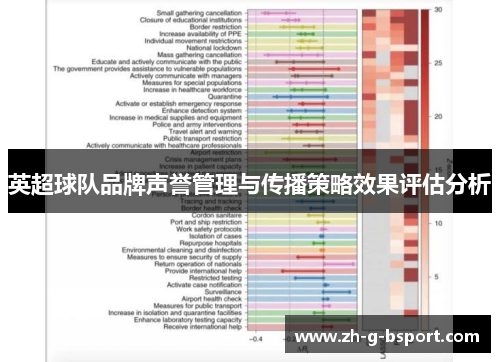 英超球队品牌声誉管理与传播策略效果评估分析