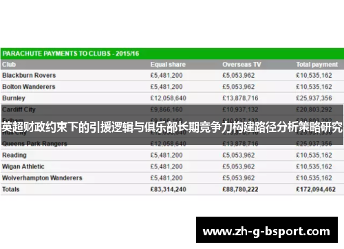 英超财政约束下的引援逻辑与俱乐部长期竞争力构建路径分析策略研究